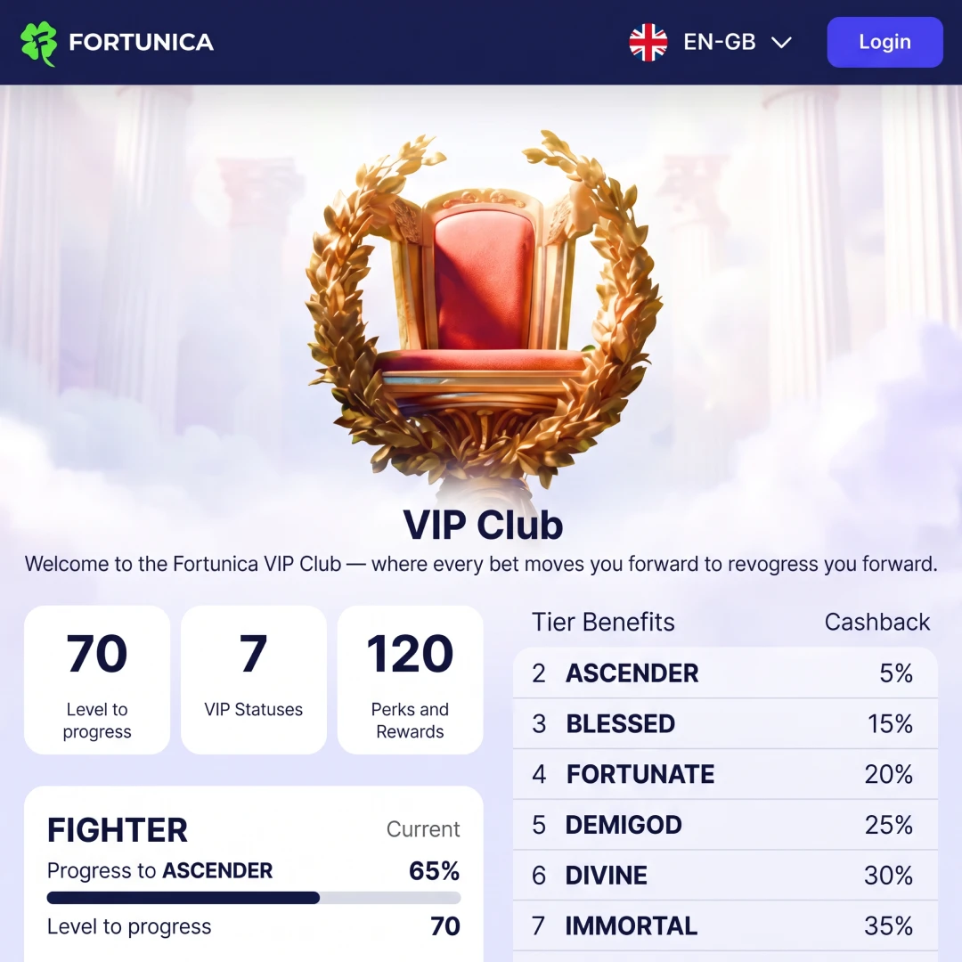 Casino Fortunica VIP programme page showing 7 tiers from Fighter to Immortal with cashback percentages